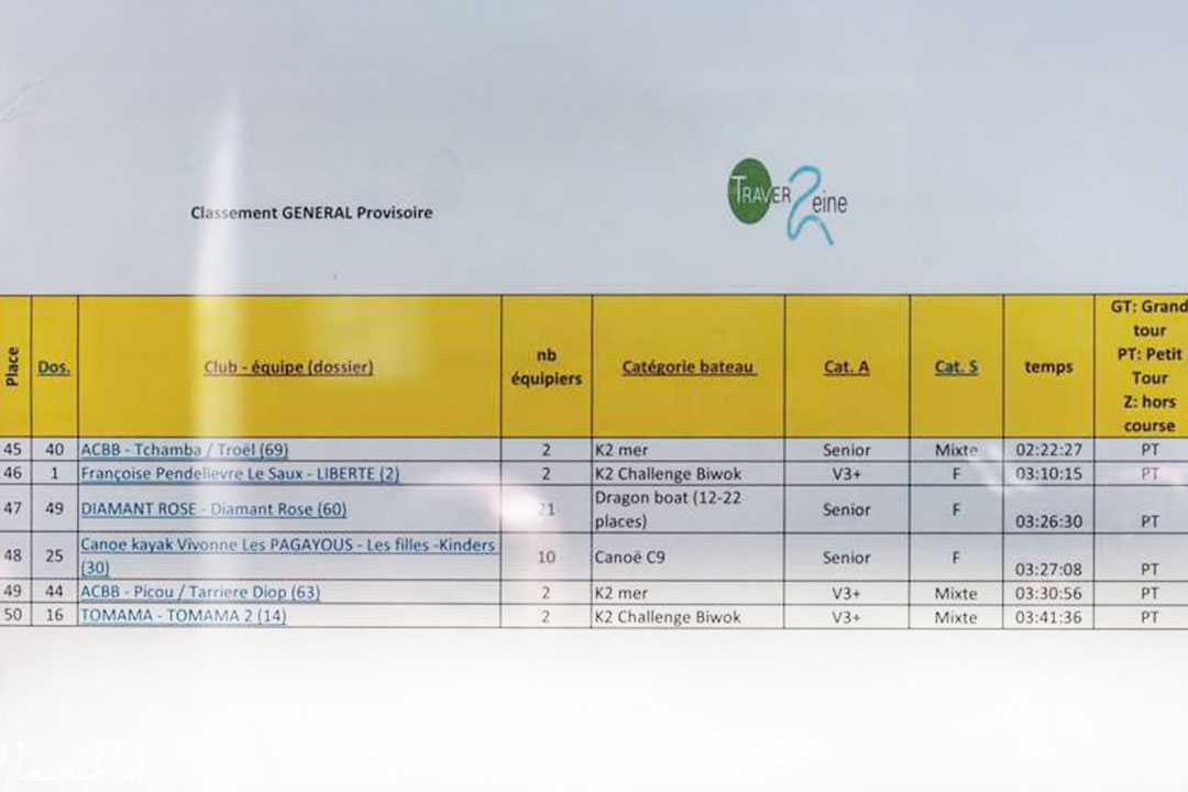 Classement des Dragon Ladies Traverseine 2015